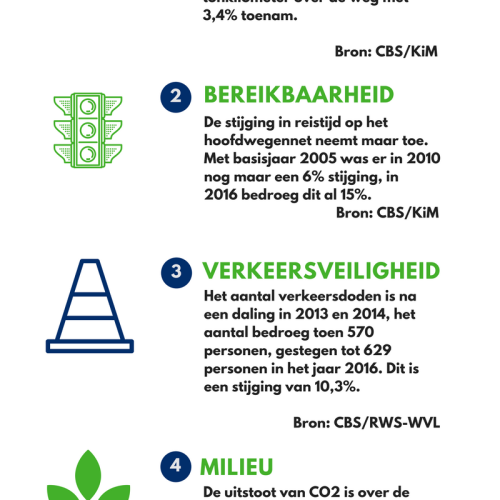 CIJFERS VAN MOBILITEIT.png